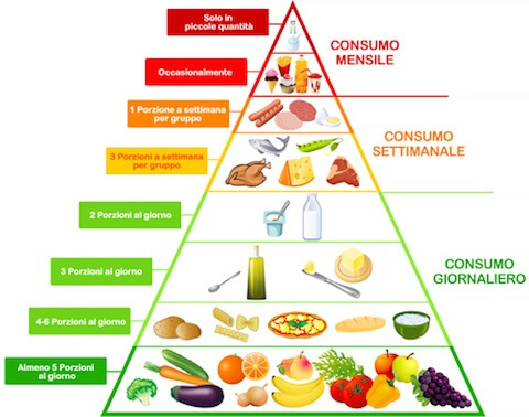 piramide fondazione dieta mediterranea.jpg
