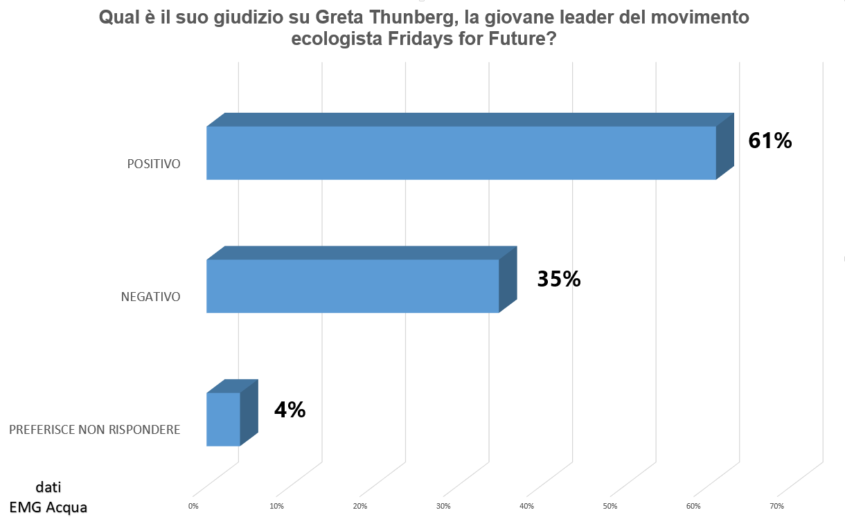 giudizio su Greta Thunberg.png